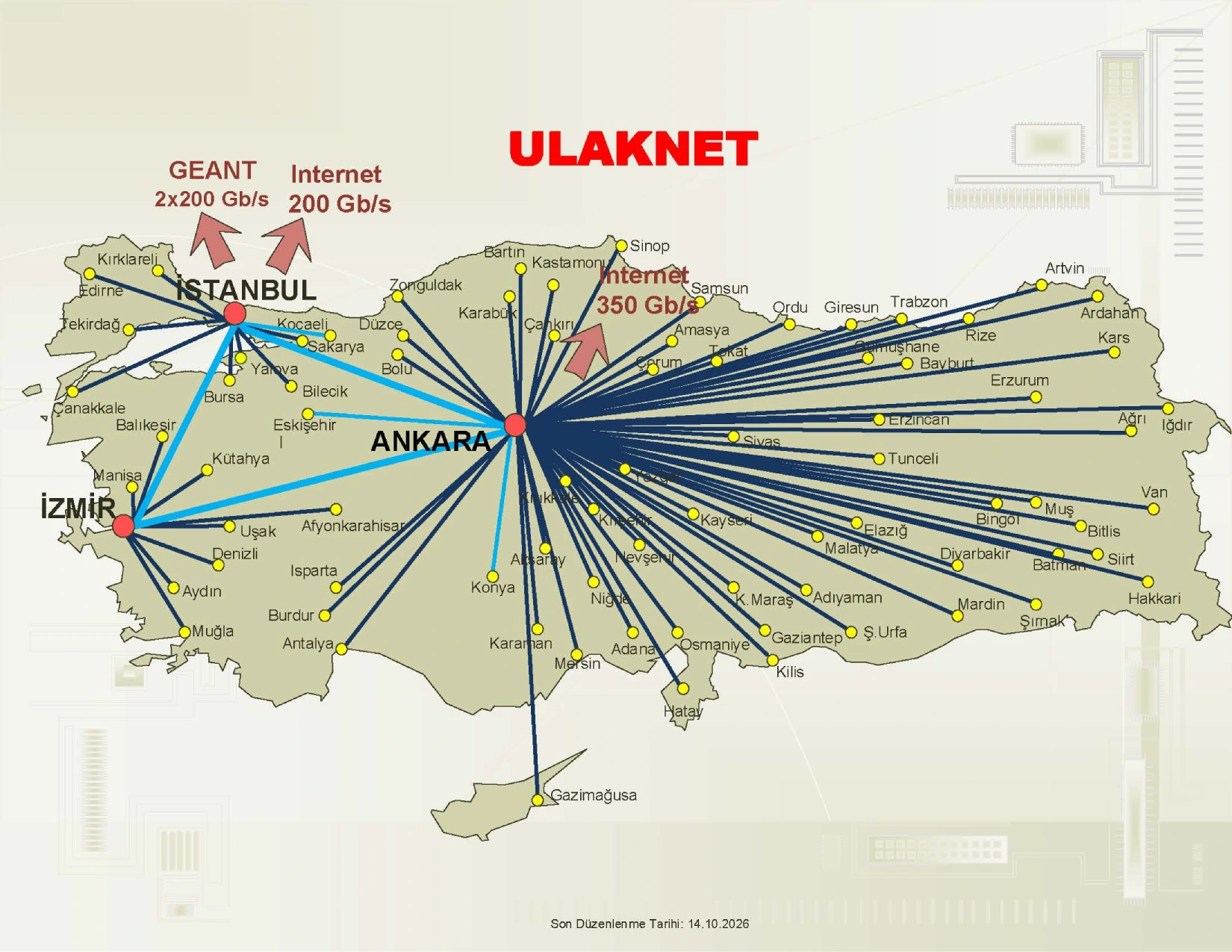 ULAKNET img
